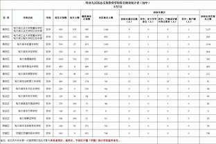 霍姆格伦成NBA历史上首个单场至少投进1记三分并送9封盖的新秀